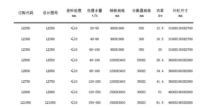 LZ系列細(xì)沙回收機.jpg